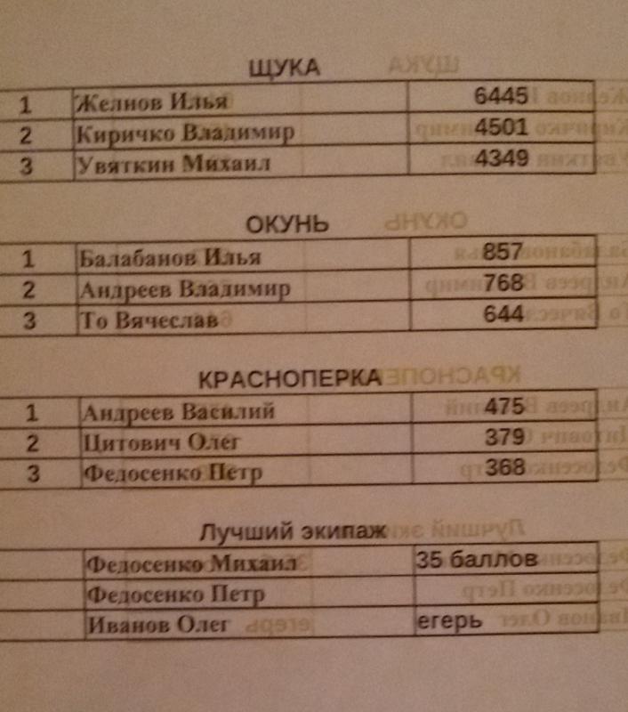Немного о рыбалке в четверг и пятницу.